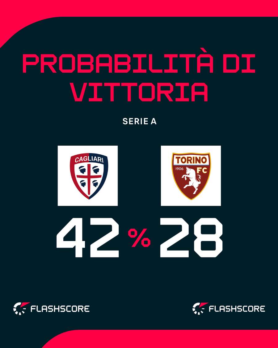 Il match di Cagliari