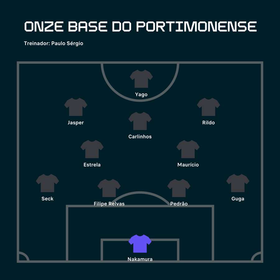 O onze possível do Portimonense