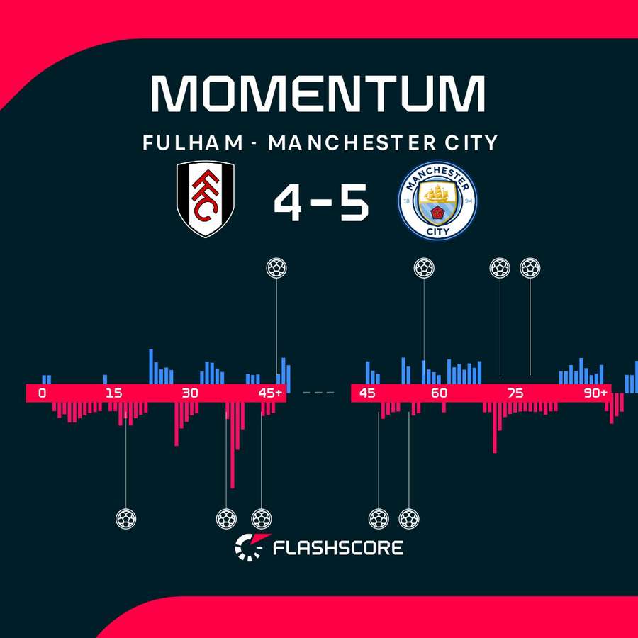 Match momentum Match momentum