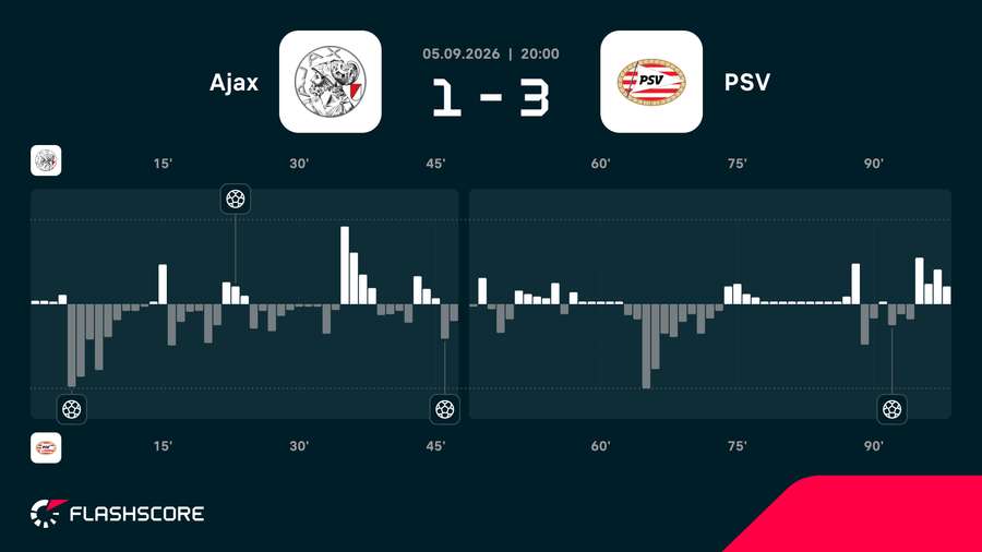 Match momentum