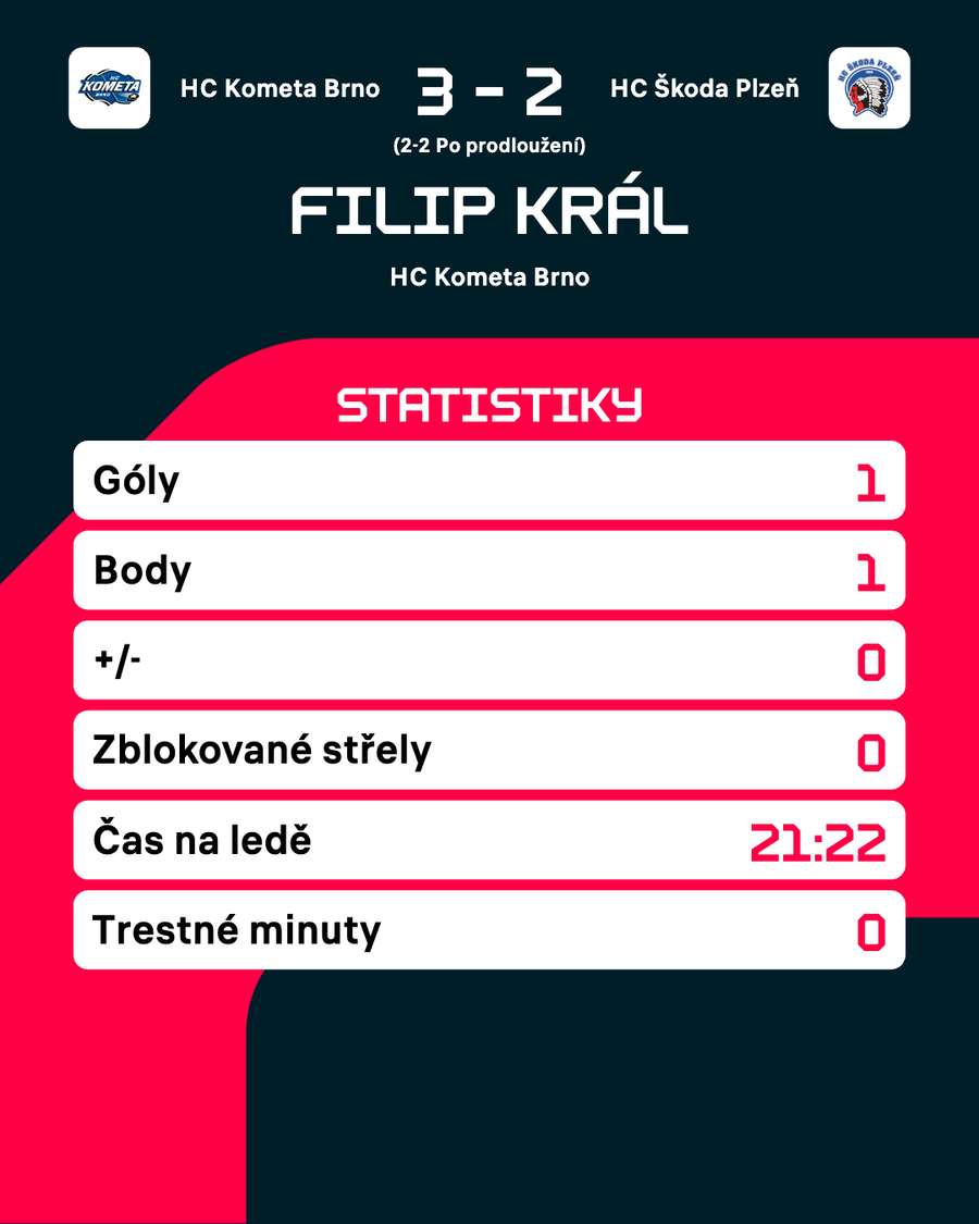Král a jeho statistiky.