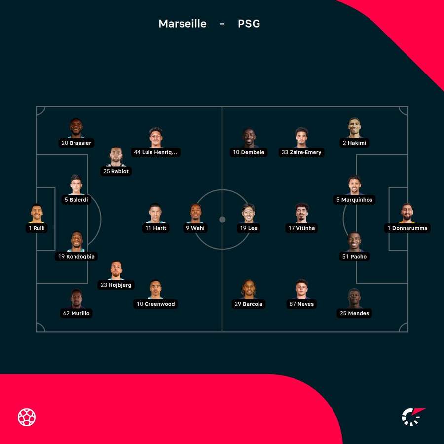 PSG - Marseille lineups