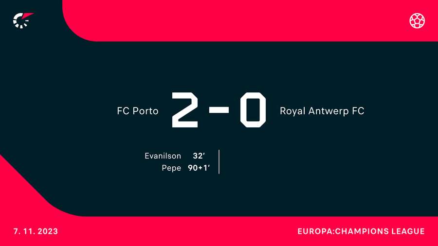 Porto - Antwerp