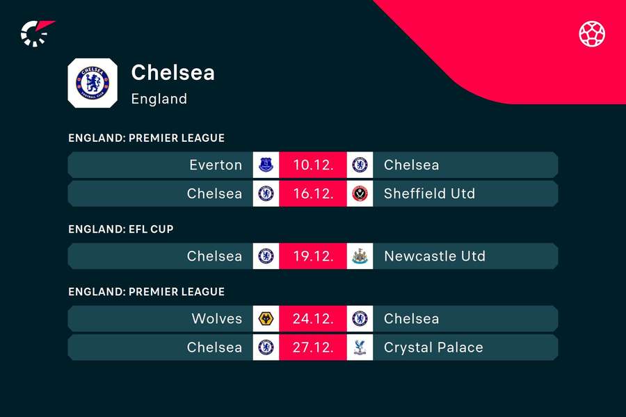 Chelsea's upcoming fixtures