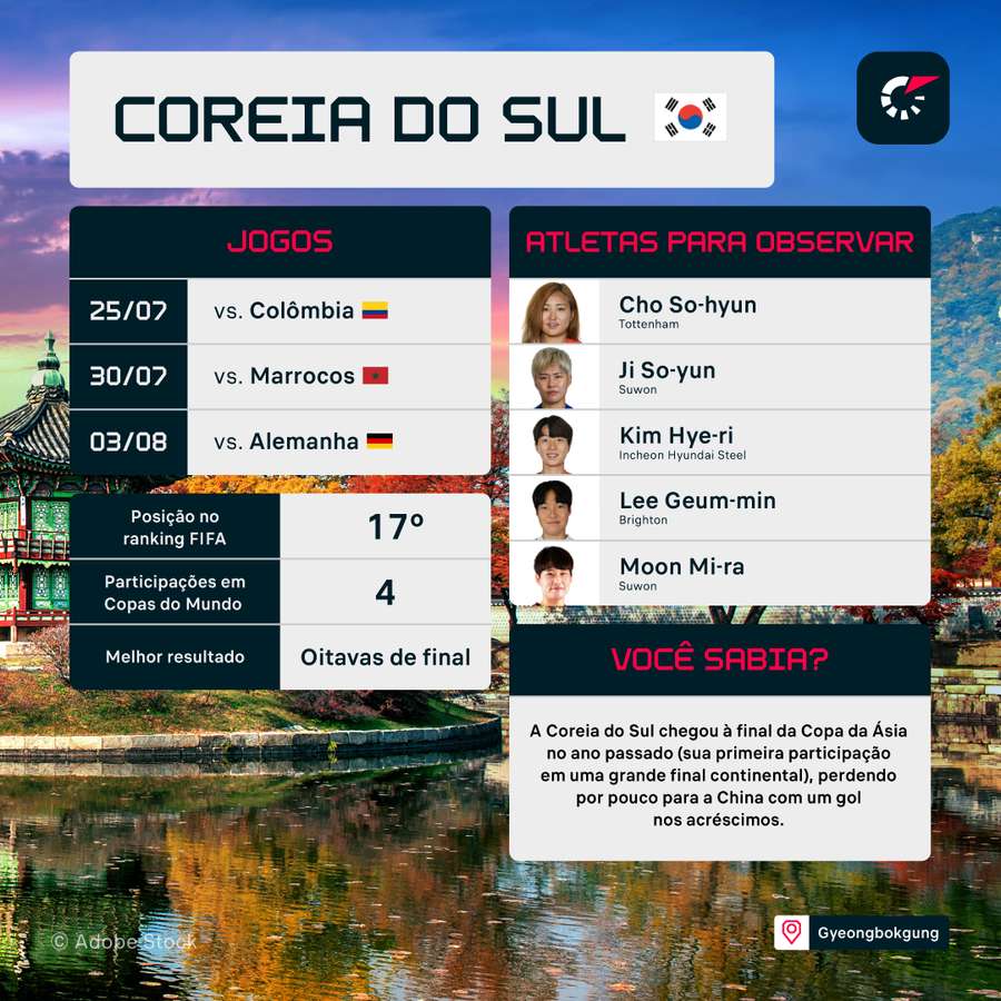 Curiosidades e estatísticas da Coreia do Sul