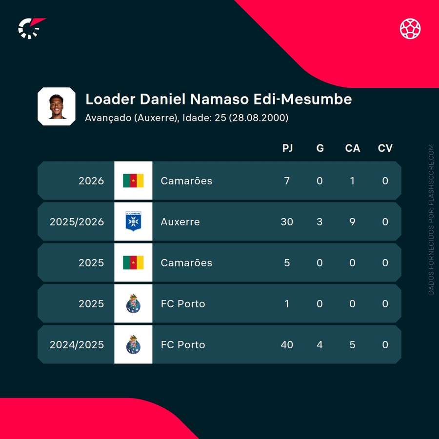 As últimas épocas de Namaso
