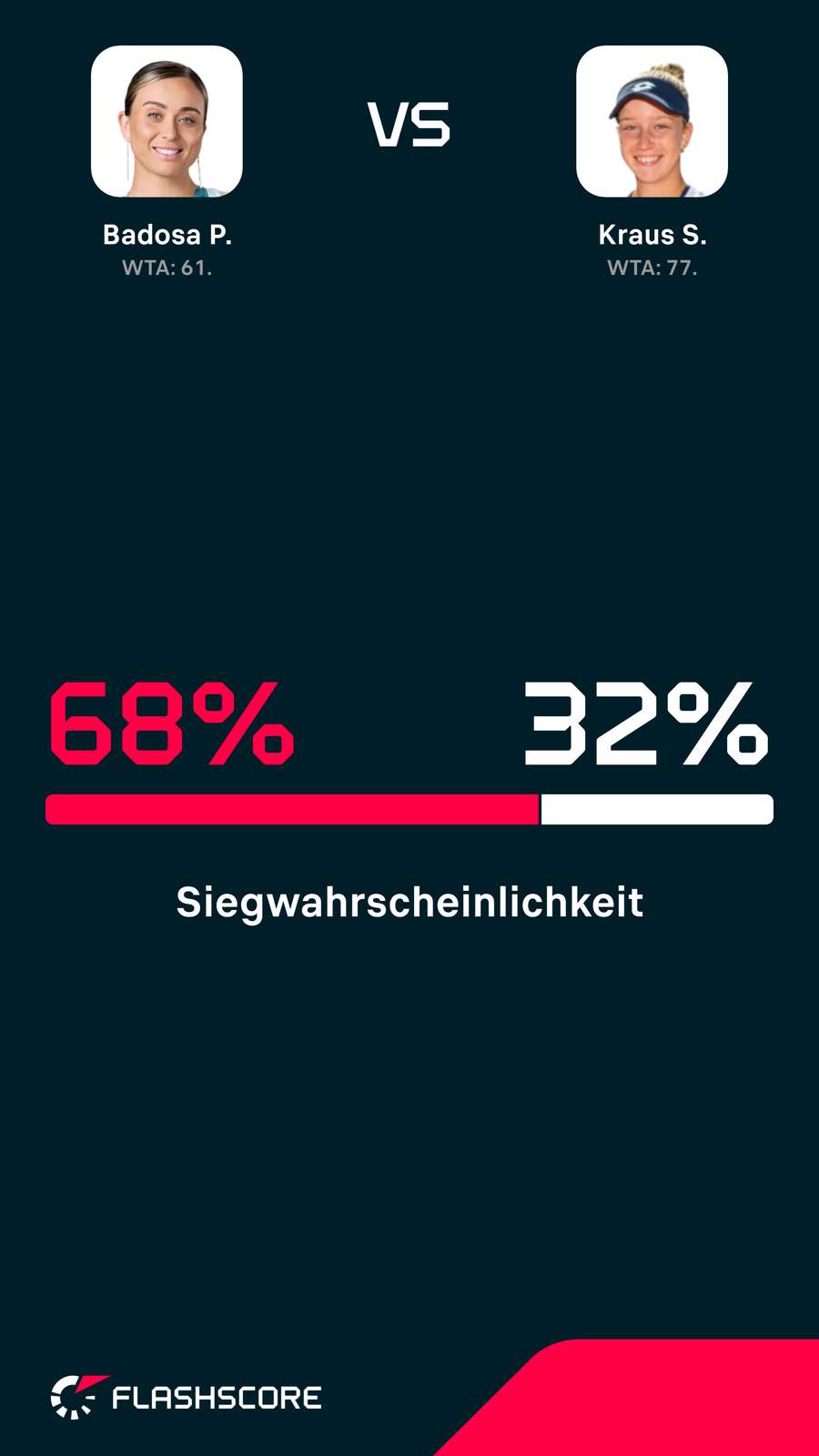 Kraus will die ehemalige Nummer drei der Welt überraschen Kraus will die ehemalige Nummer drei der Welt überraschen