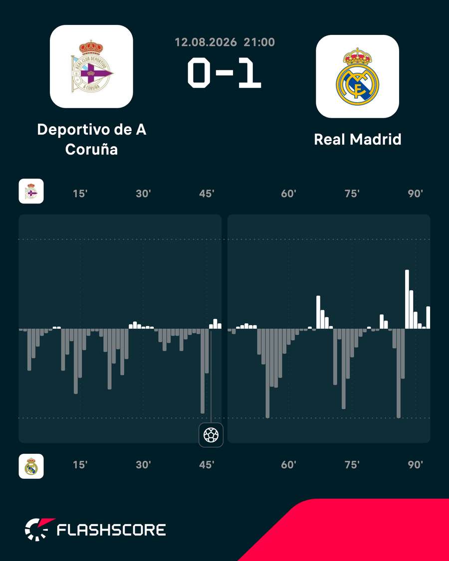 Momentum del partido