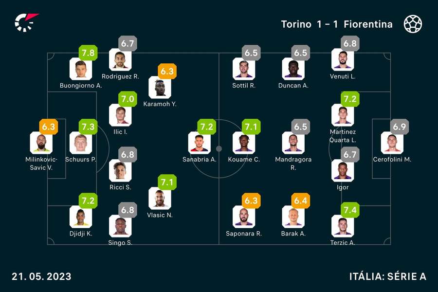 Onzes e notas de Torino e Fiorentina