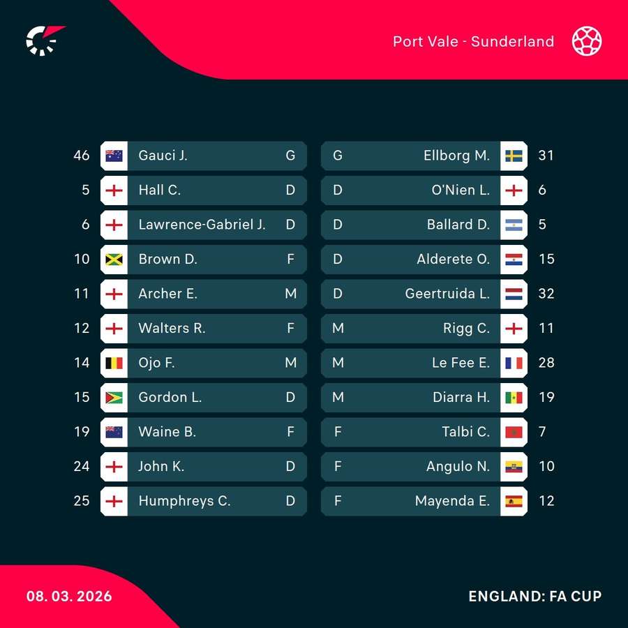 Port Vale v Sunderland