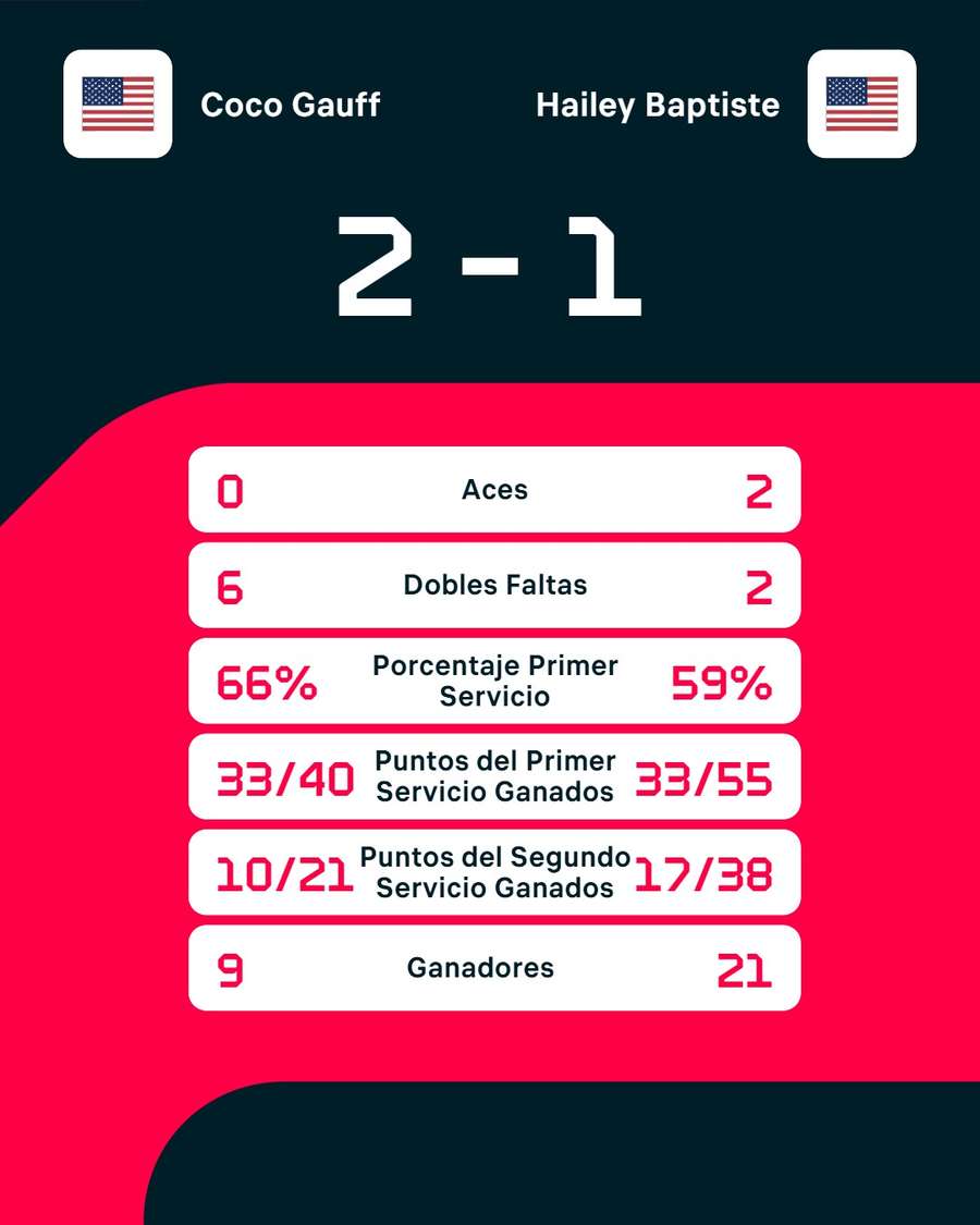 Las estadísticas del duelo