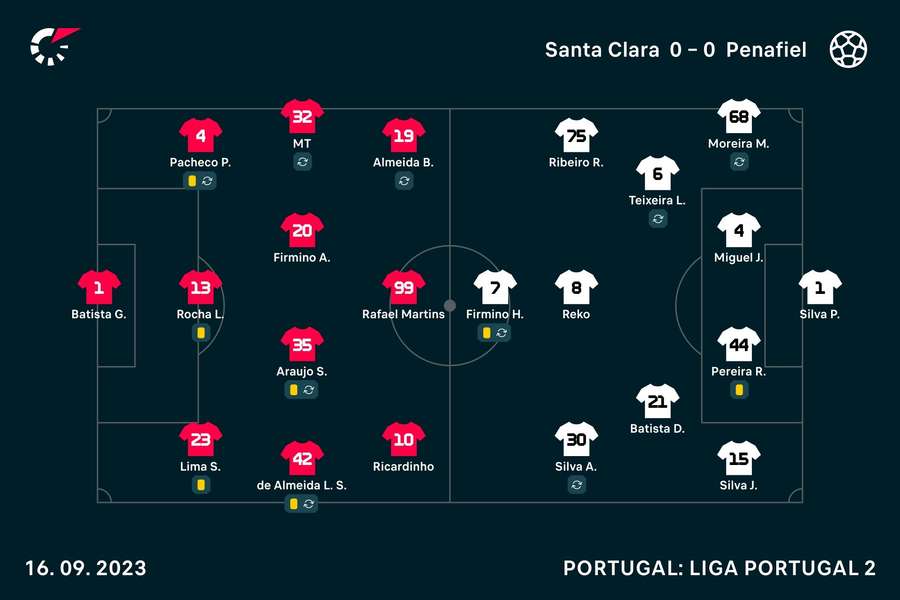 As escolhas dos dois treinadores