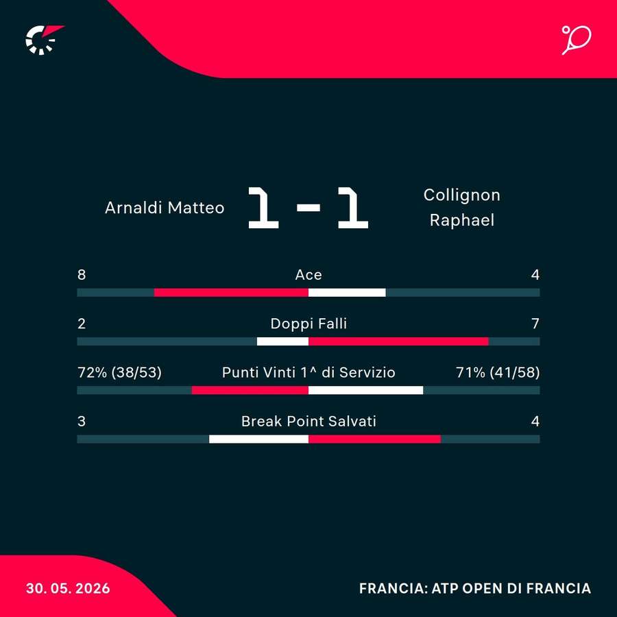 Le statistiche
