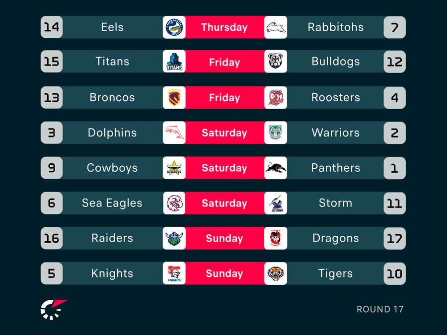 Round 17 Fixtures Round 17 Fixtures