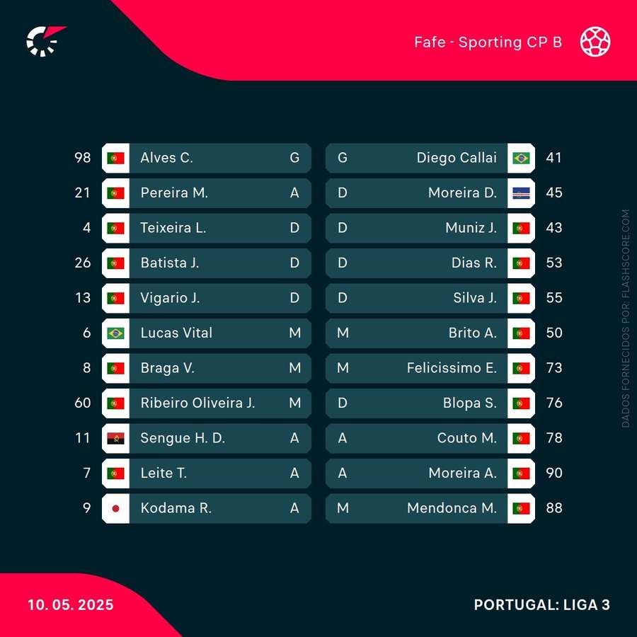 Os onzes iniciais da partida Os onzes iniciais da partida