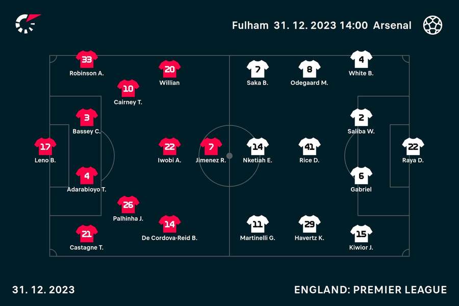 Fulham v Arsenal