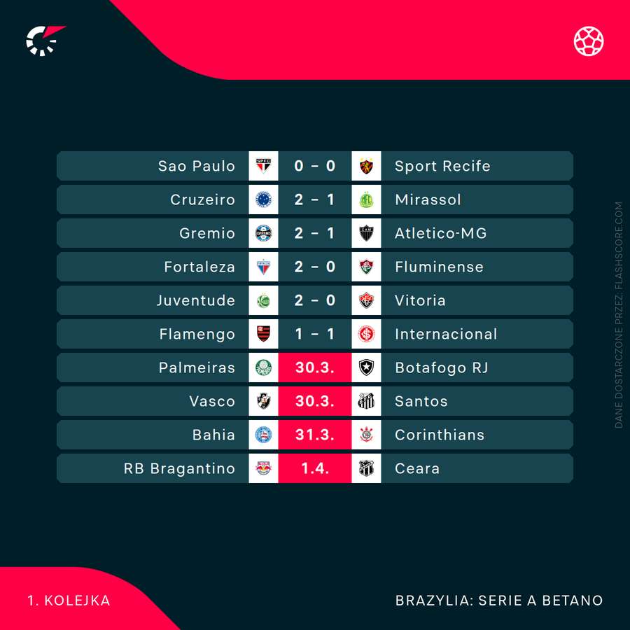 Wyniki i kalendarz 1. kolejki brazylijskiej Serie A