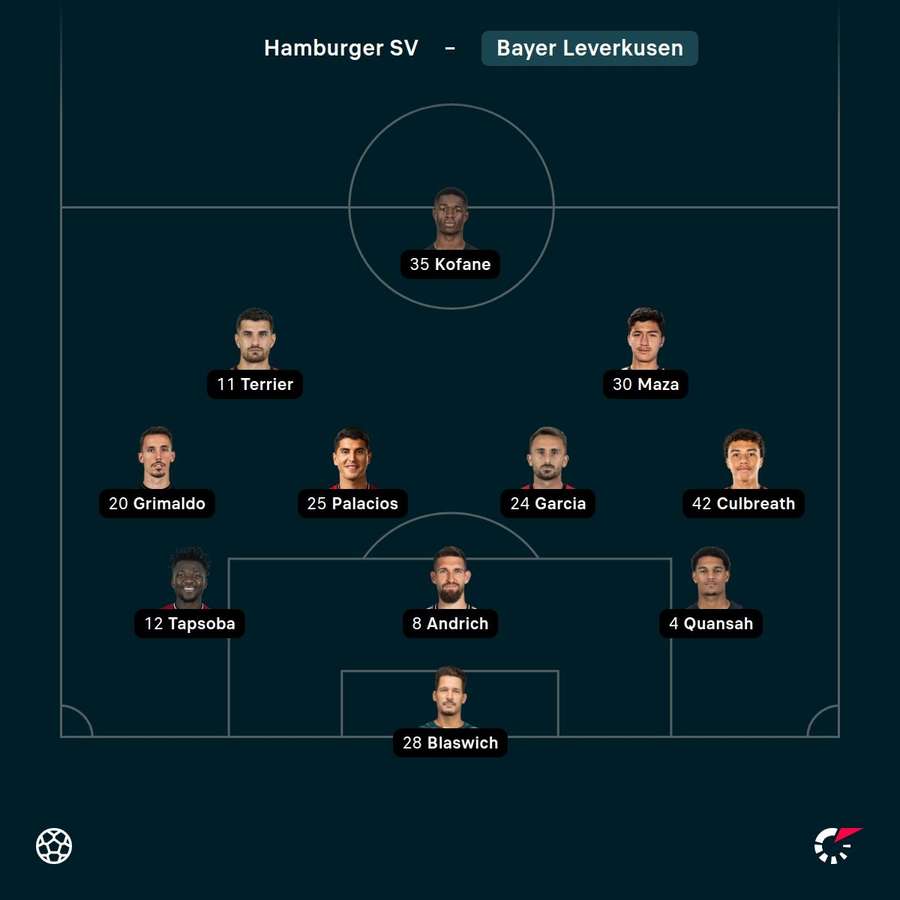 Aufstellung: Leverkusen.