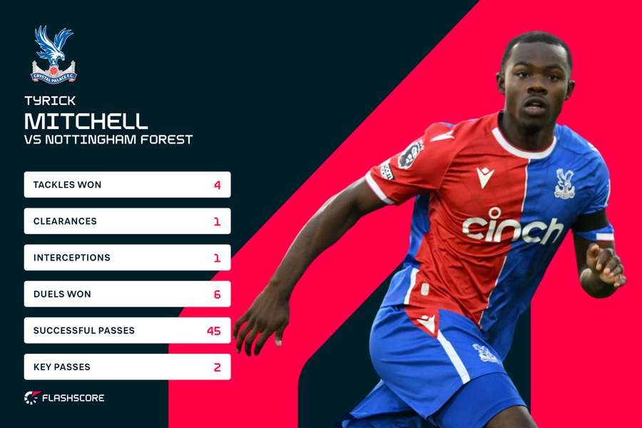 Tyrick Mitchell is developing well at Crystal Palace