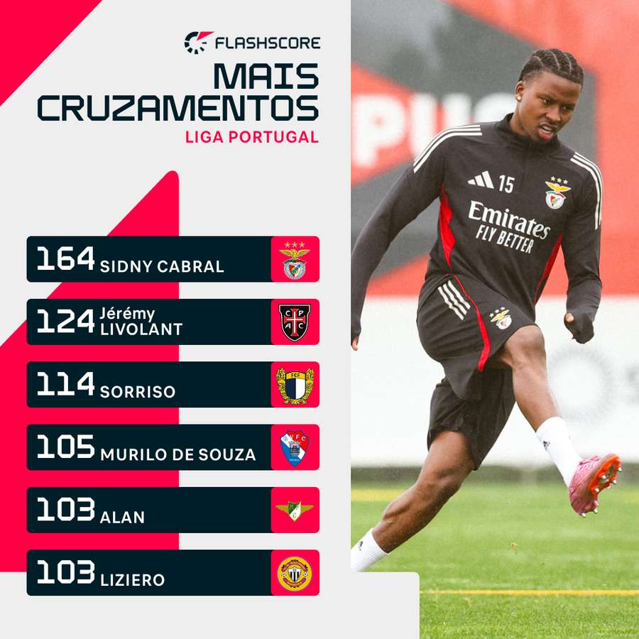 Lopes Cabral em destaque nos cruzamentos