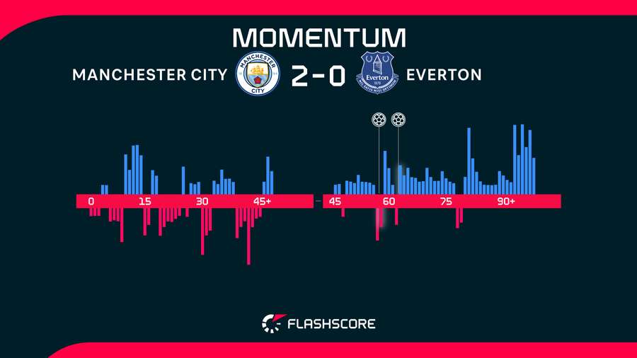 Match momentum Match momentum