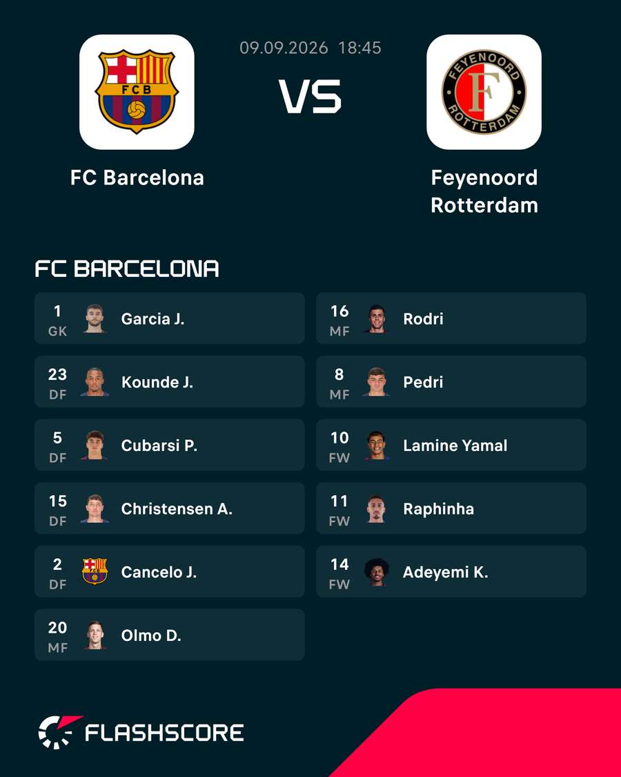 Startelf Barcelona Startelf Barcelona