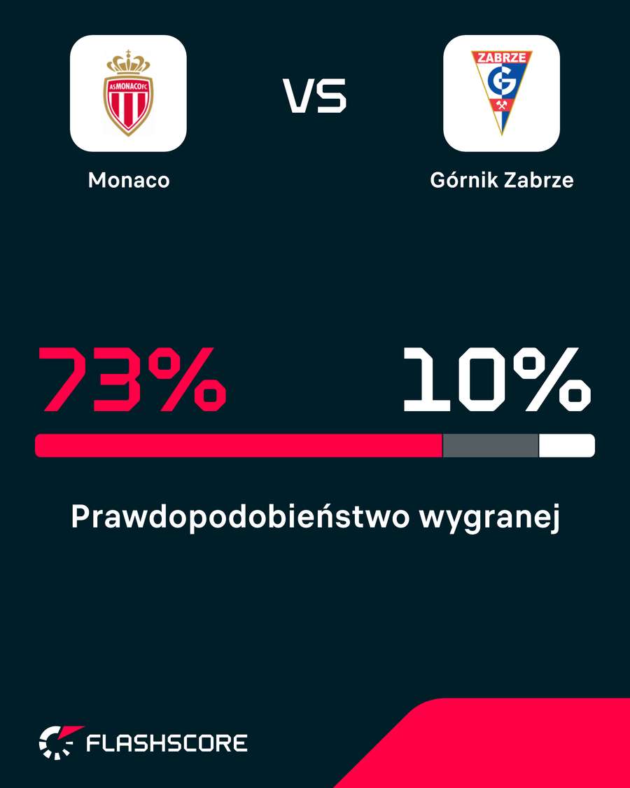 Prawdopodobieństwo wygranej w rewanżu Prawdopodobieństwo wygranej w rewanżu