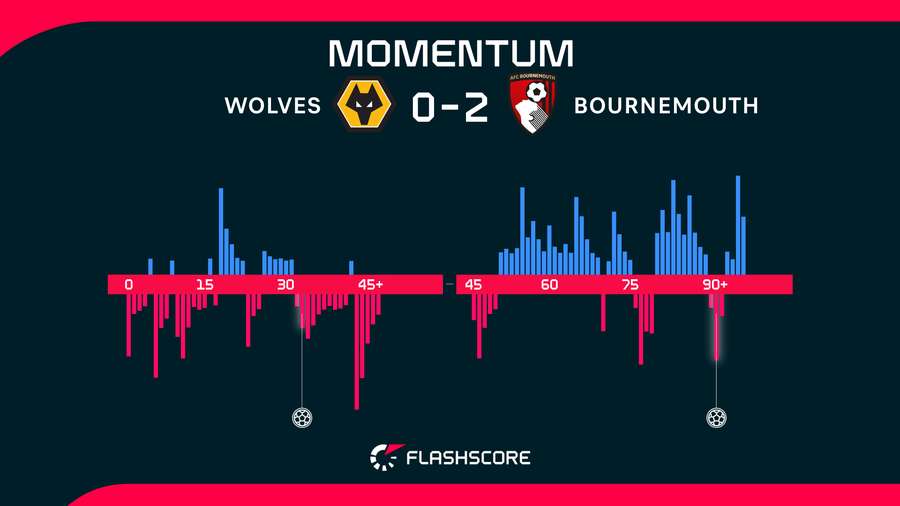 Match stats Match stats