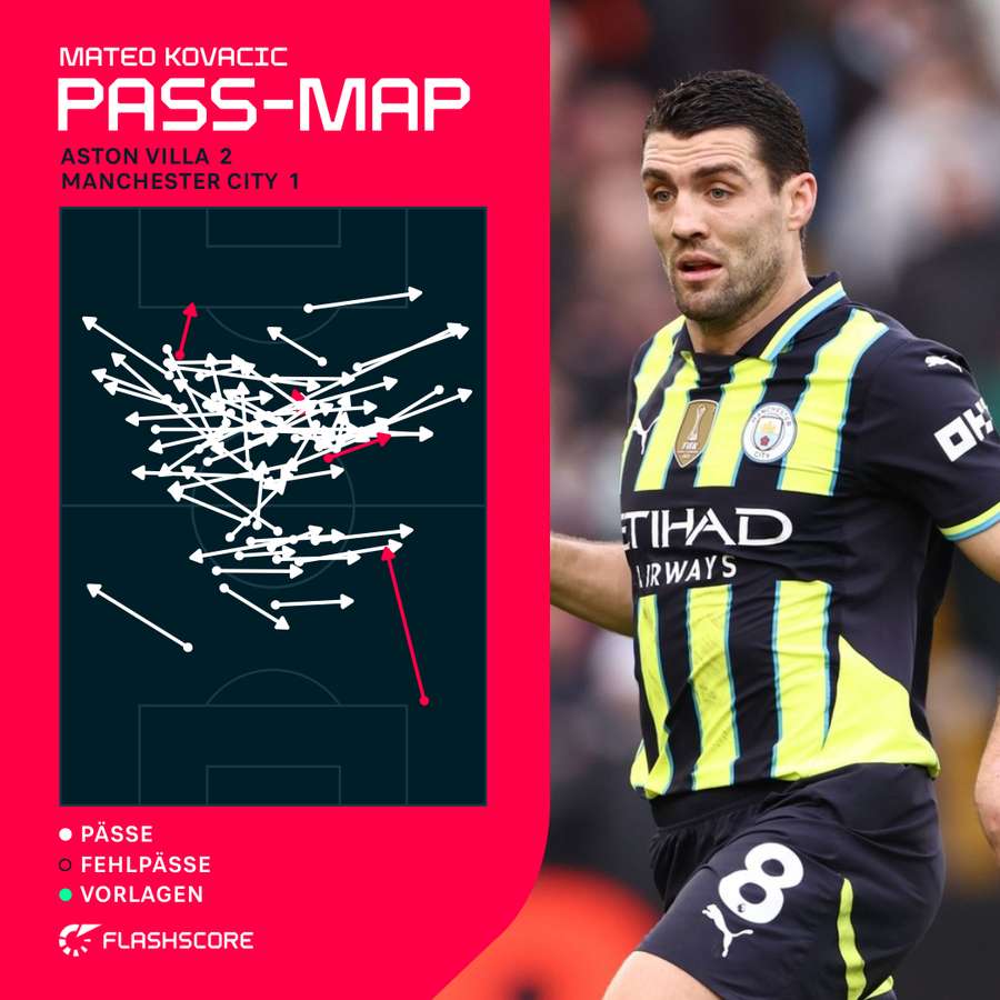 Mateo Kovacic muss sich an seine Rolle erst gewöhnen