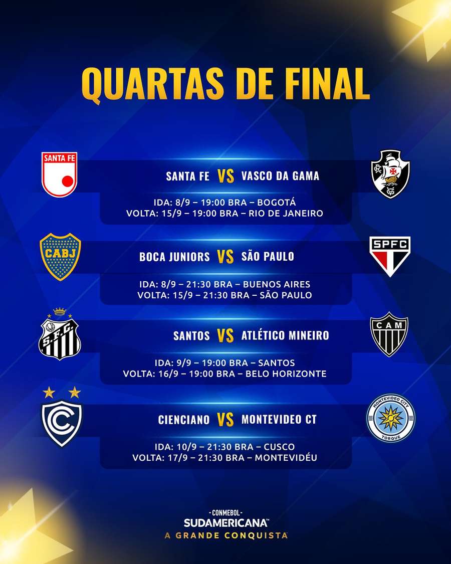 Jogos das quartas de final da Sul-Americana Jogos das quartas de final da Sul-Americana