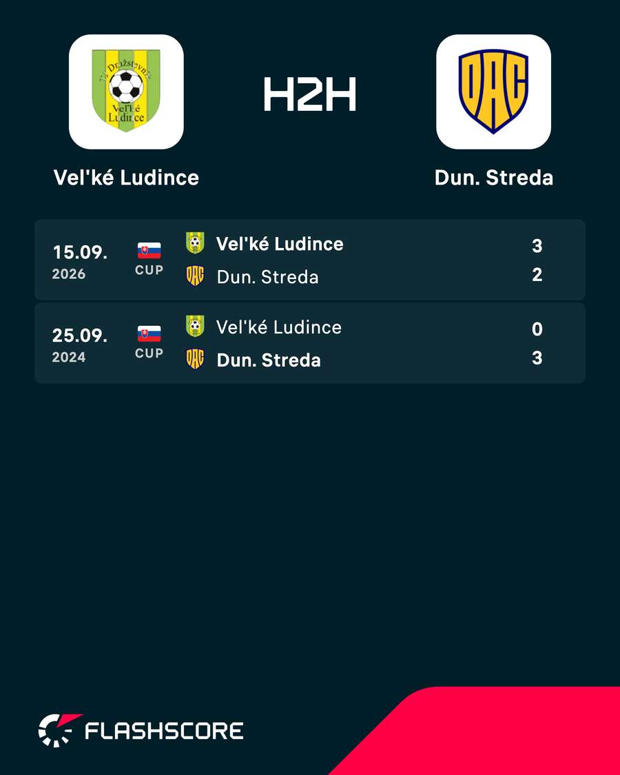 Obaja sa doteraz stretli len druhýkrát. V prvom prípade uspel DAC.
