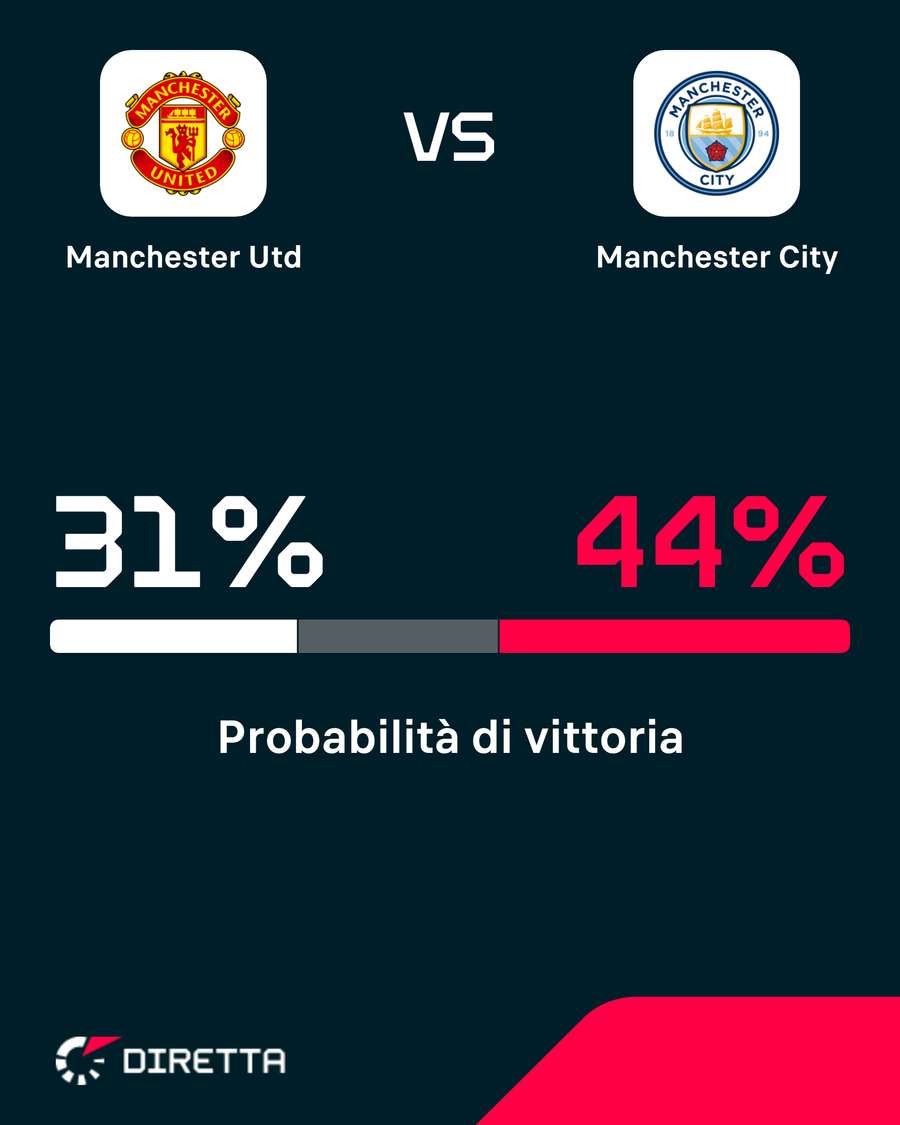 City favorito City favorito
