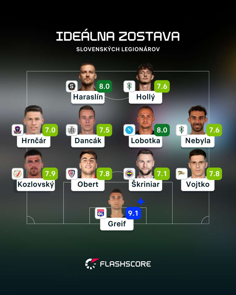 Zostava slovenských legionárov podľa Flashscore.