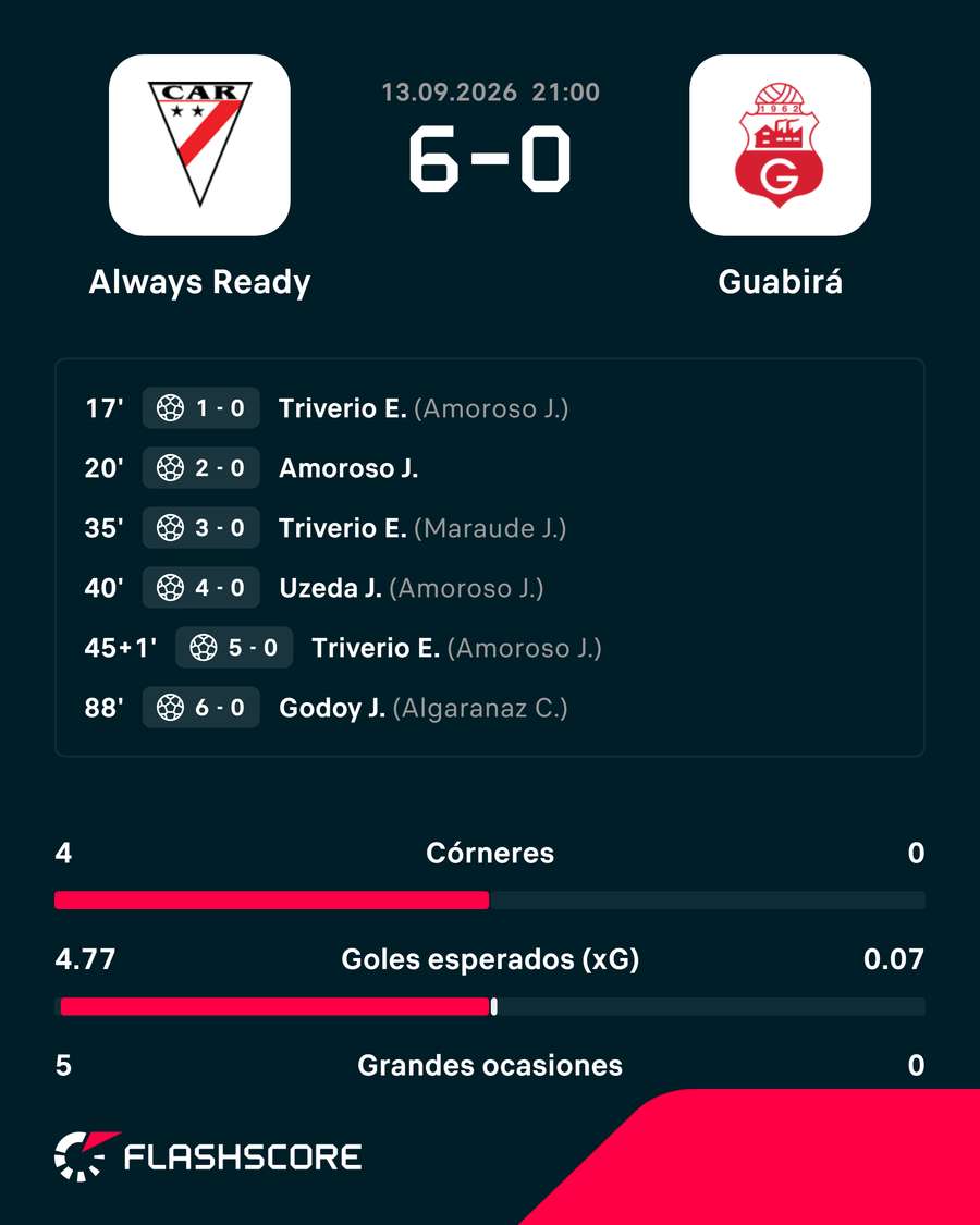 Los goleadores del choque Los goleadores del choque