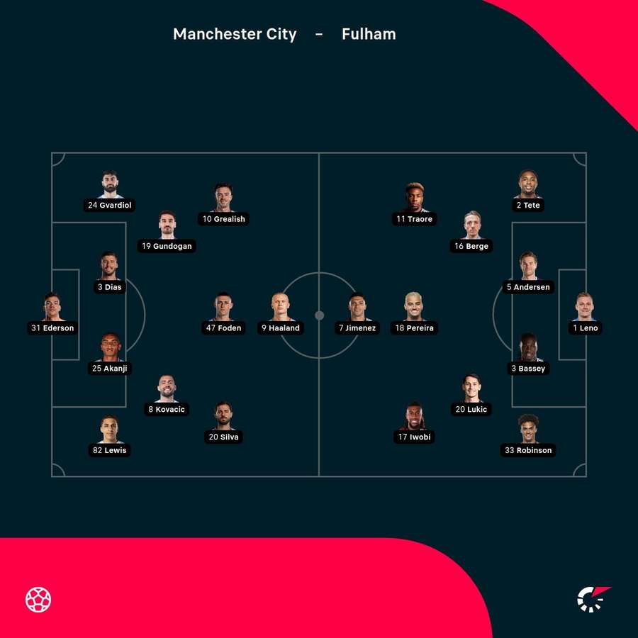 Manchester City - Fulham lineups