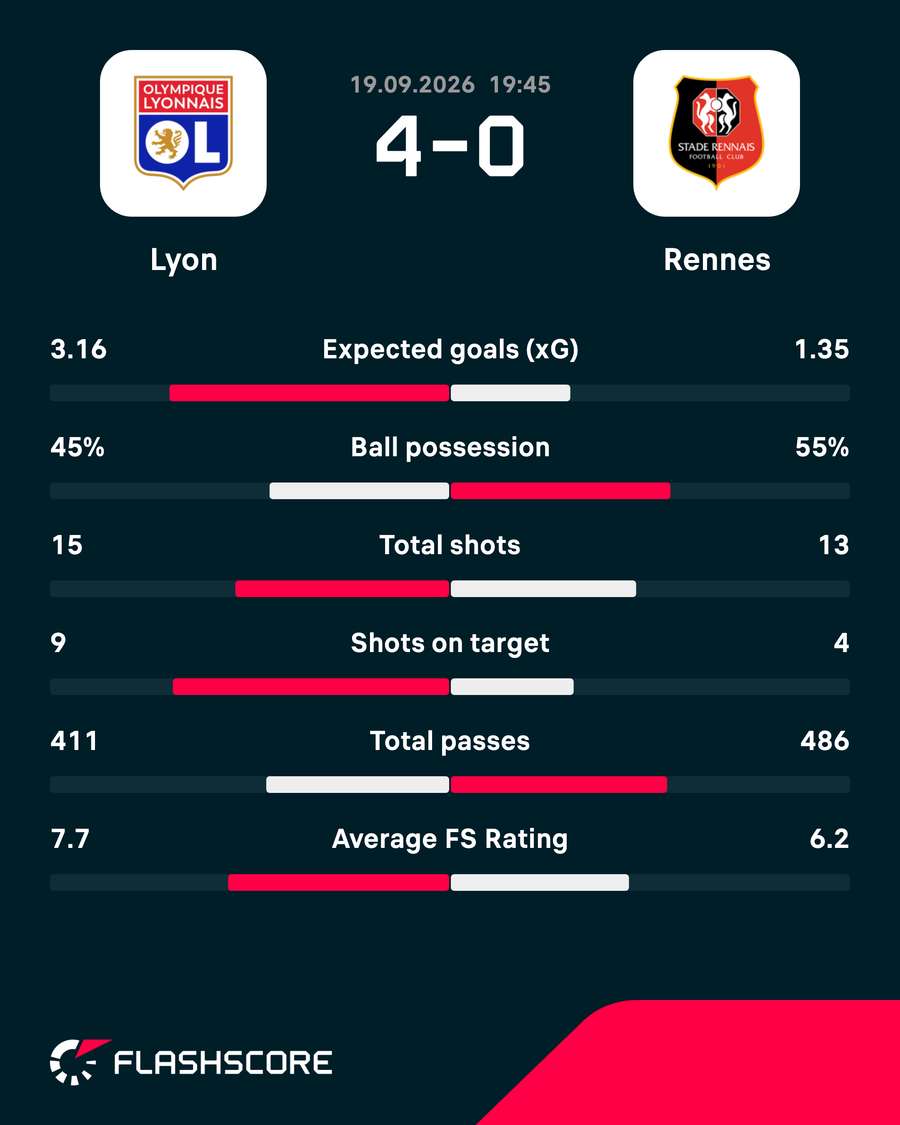Match stats