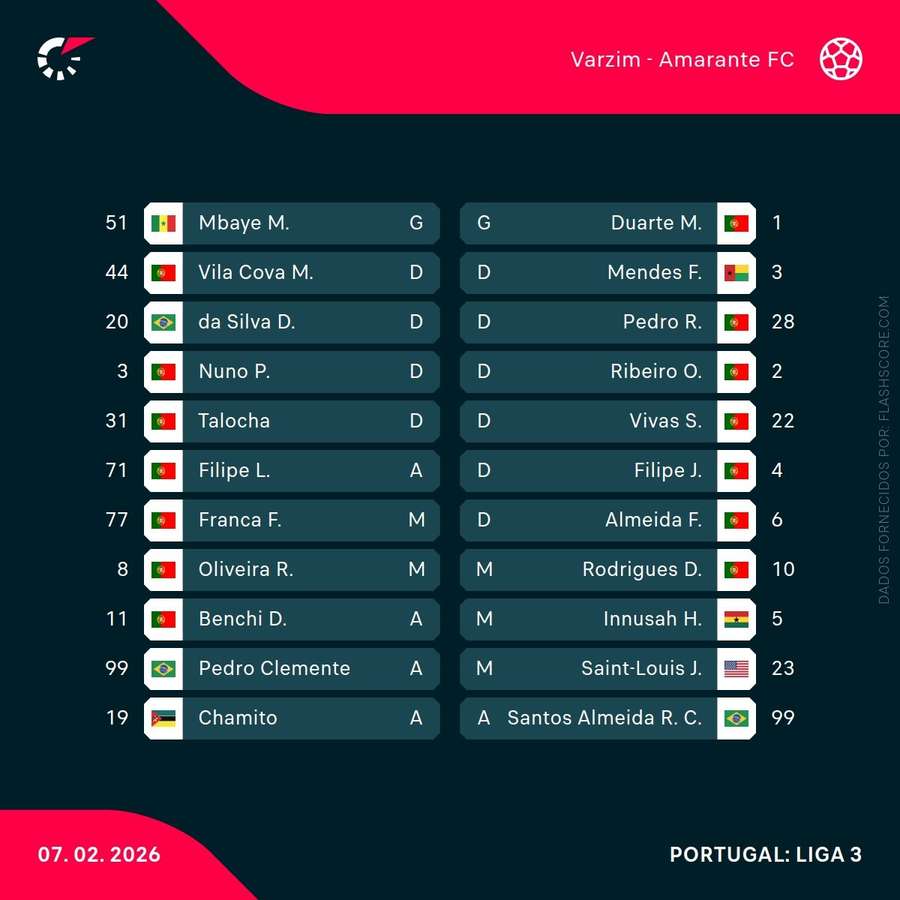 Onzes das duas equipas