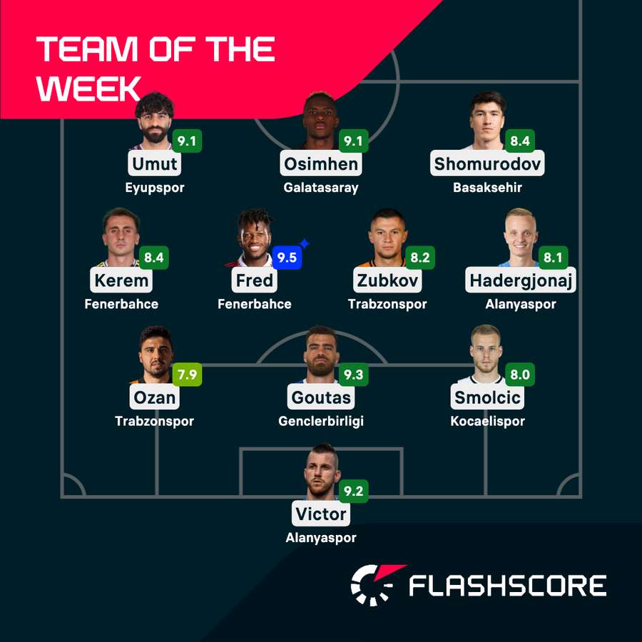 Team of the Week Team of the Week