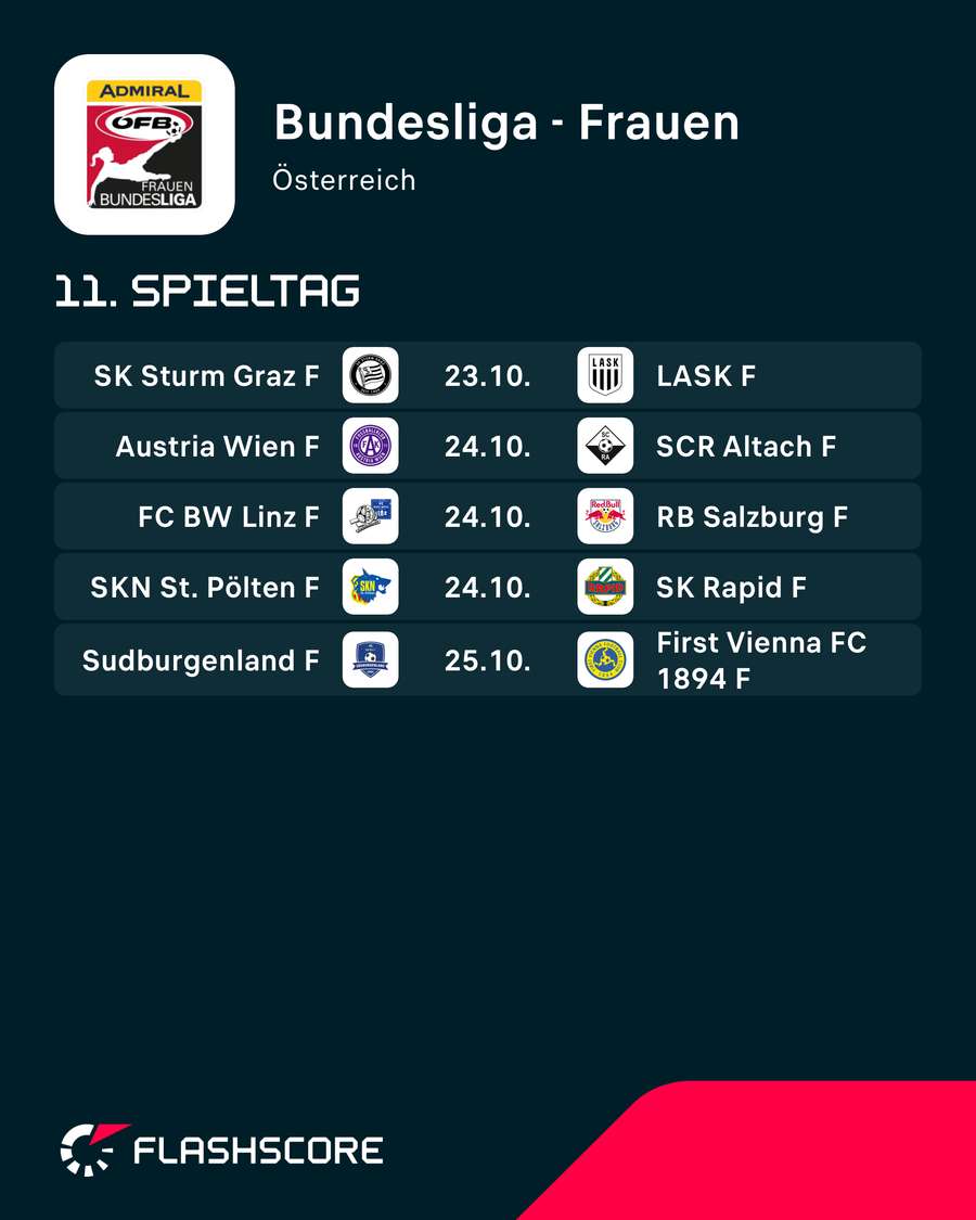 ADMIRAL Frauen Bundesliga: Alle Spiele der 11. Runde im Überblick ADMIRAL Frauen Bundesliga: Alle Spiele der 11. Runde im Überblick