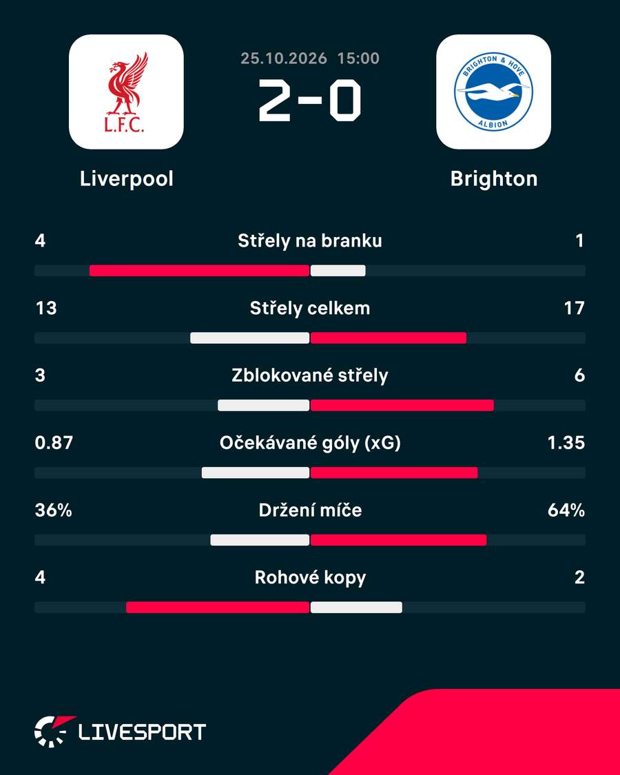 Statistiky utkání. Statistiky utkání.