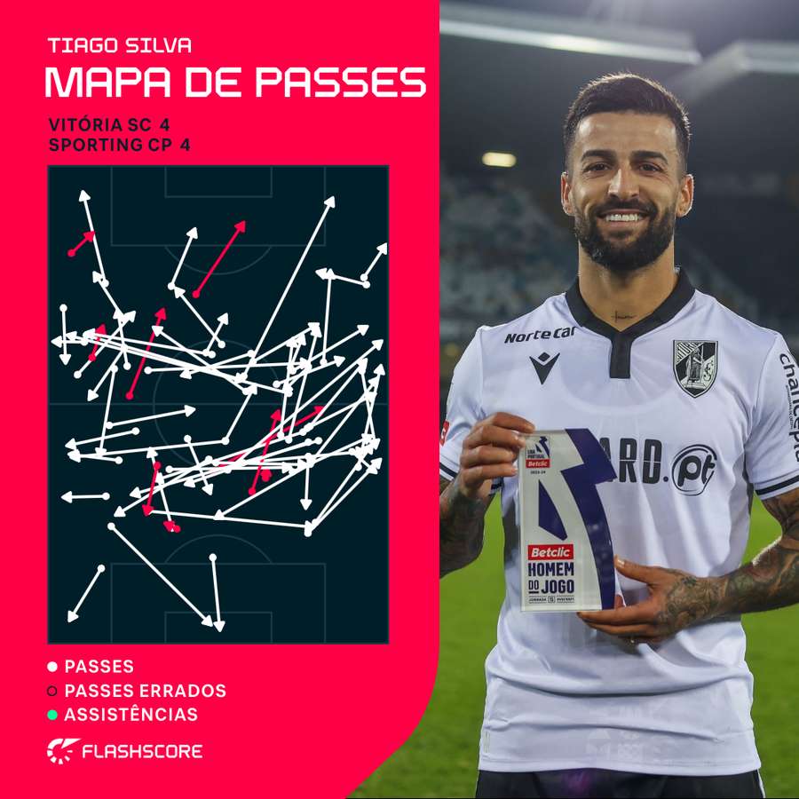O mapa de passes de Tiago Silva