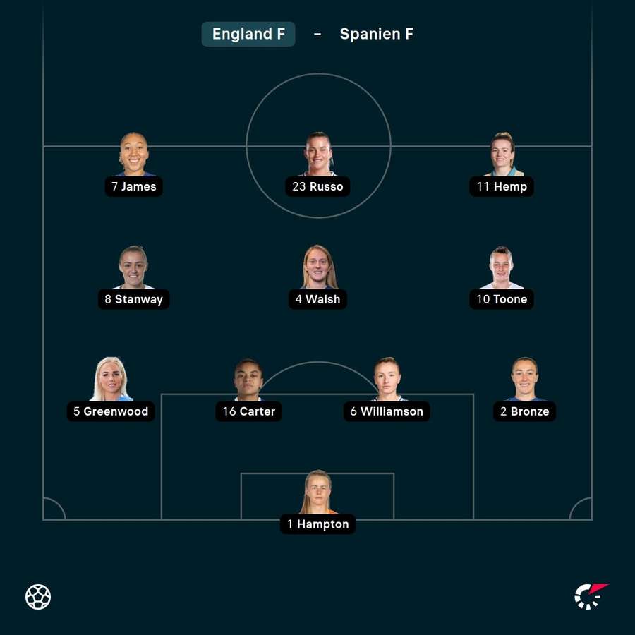 Die erste Elf der Engländerinnen