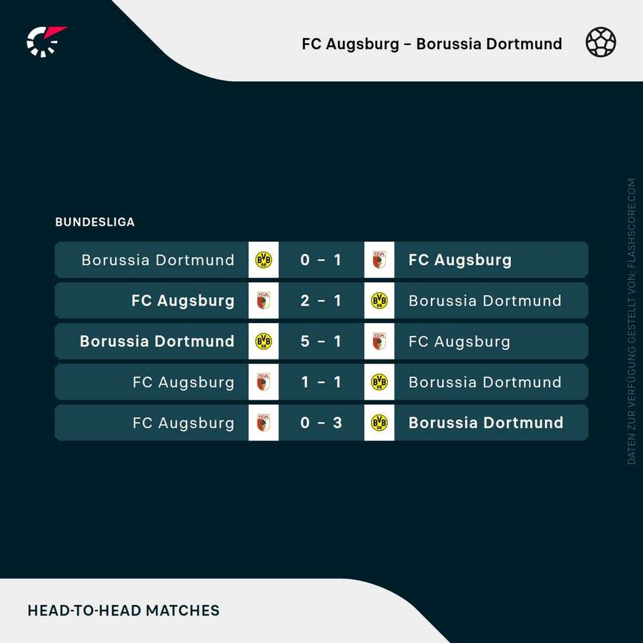 Letzte Duelle: Augsburg vs. Dortmund Letzte Duelle: Augsburg vs. Dortmund