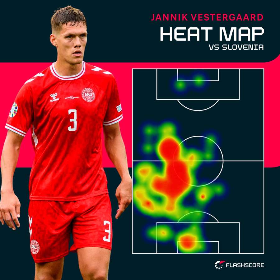 Jannik Vestergaard's heat map against Slovenia