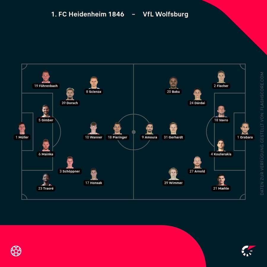 Aufstellungen: Heidenheim vs. Wolfsburg