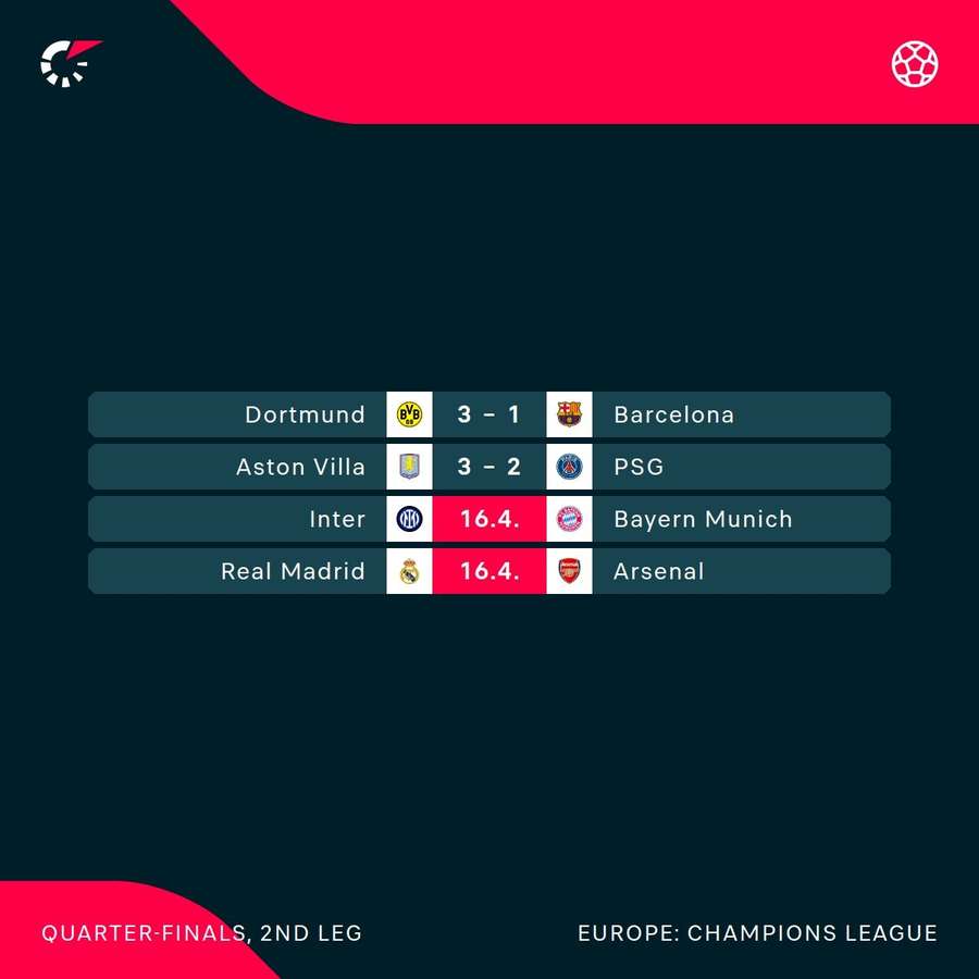 Fixtures
