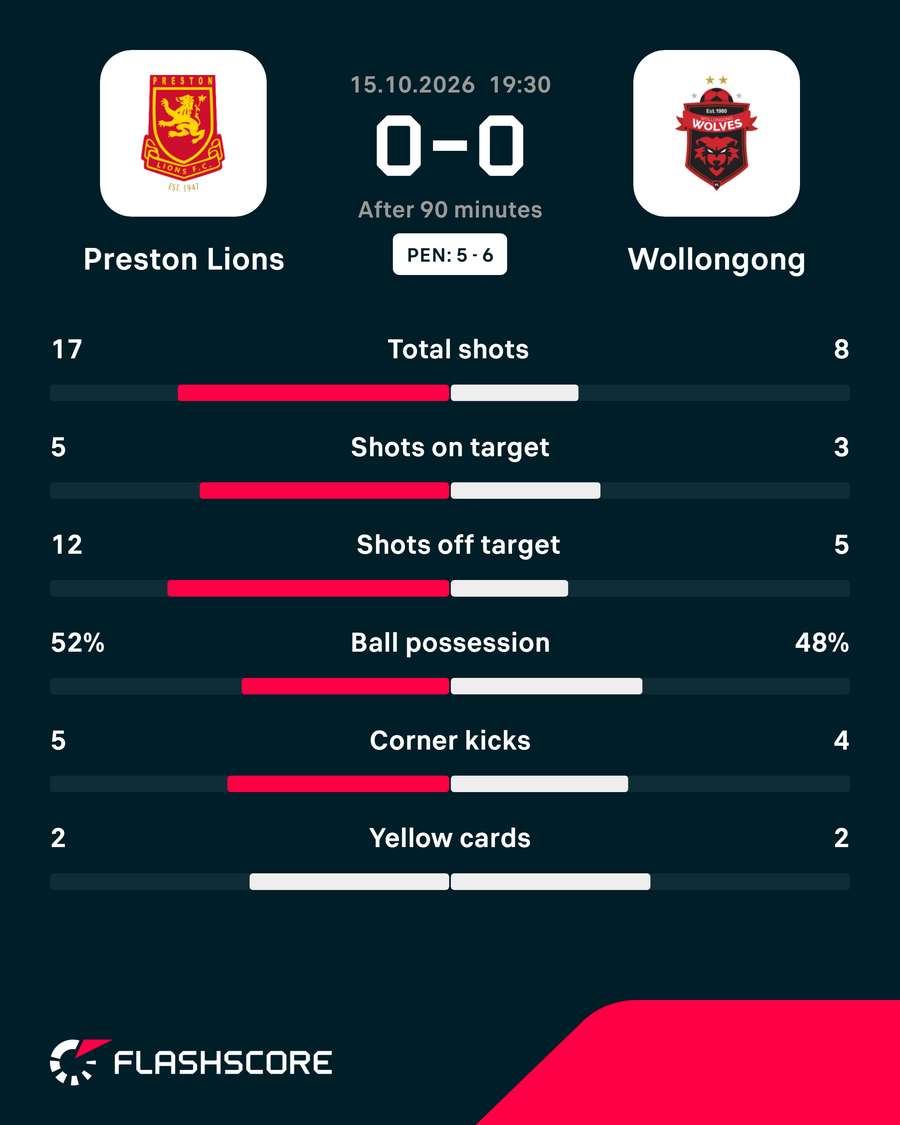 Match Stats Match Stats