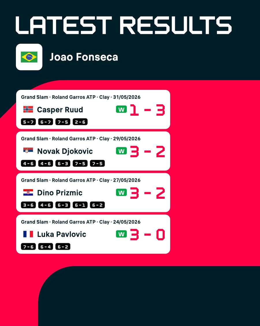 Rezultate Roland Garros Rezultate Roland Garros