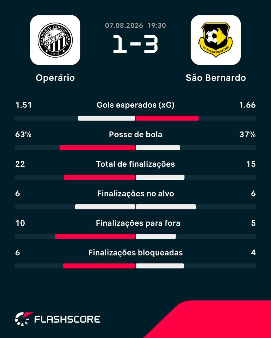 Números do jogo Números do jogo