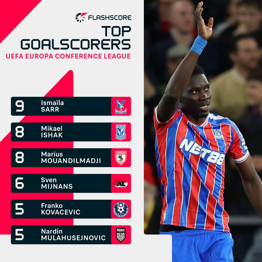 Could Ismaila Sarr be the difference tonight? Could Ismaila Sarr be the difference tonight?